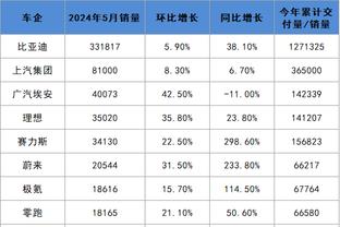 蒙古女篮最高的为1米85&最低的为1米67 中国两中锋皆2米以上